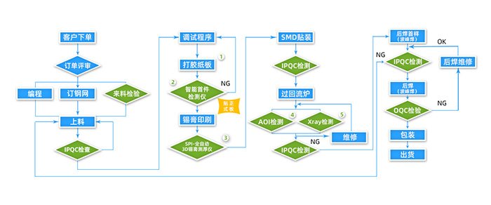 無(wú)錫PCBA電路板組裝廠家有哪些？