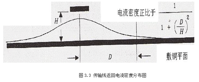 高速電路板