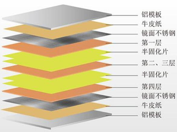 多層電路板加工的層壓工藝注意事項(xiàng)？