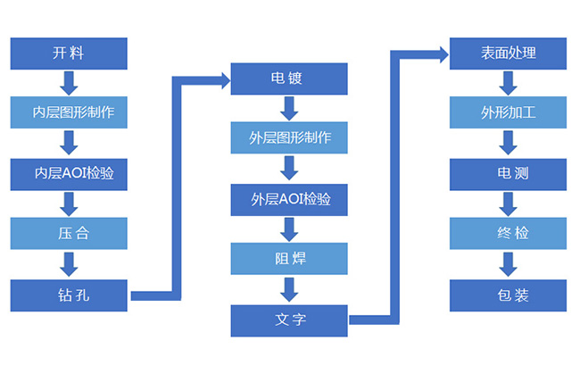 PCB加工需要知曉的7個(gè)常見(jiàn)問(wèn)題？
