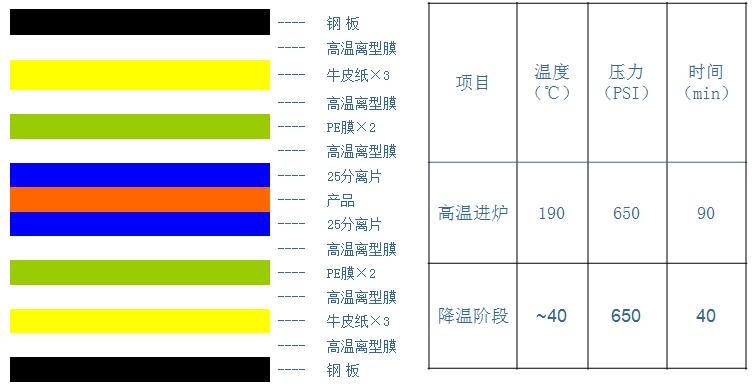 軟硬結(jié)合板加工的關(guān)鍵點(diǎn)？