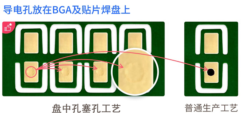 HDI電路板盤中孔的處理工藝有哪些？